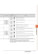 Предварительный просмотр 263 страницы Mitsubishi GOT2000 Series Connection Manual