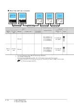 Предварительный просмотр 264 страницы Mitsubishi GOT2000 Series Connection Manual