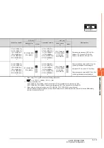 Предварительный просмотр 265 страницы Mitsubishi GOT2000 Series Connection Manual