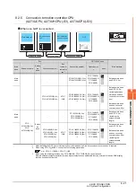 Предварительный просмотр 267 страницы Mitsubishi GOT2000 Series Connection Manual