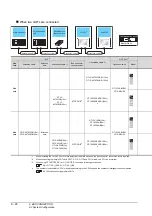 Предварительный просмотр 268 страницы Mitsubishi GOT2000 Series Connection Manual