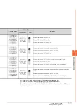 Предварительный просмотр 269 страницы Mitsubishi GOT2000 Series Connection Manual