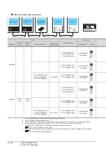 Предварительный просмотр 274 страницы Mitsubishi GOT2000 Series Connection Manual