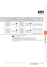 Предварительный просмотр 277 страницы Mitsubishi GOT2000 Series Connection Manual