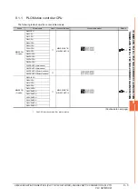 Предварительный просмотр 291 страницы Mitsubishi GOT2000 Series Connection Manual