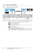 Предварительный просмотр 332 страницы Mitsubishi GOT2000 Series Connection Manual