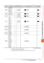 Предварительный просмотр 345 страницы Mitsubishi GOT2000 Series Connection Manual