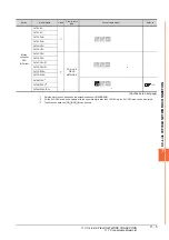 Предварительный просмотр 347 страницы Mitsubishi GOT2000 Series Connection Manual