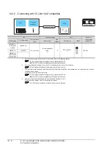 Предварительный просмотр 364 страницы Mitsubishi GOT2000 Series Connection Manual