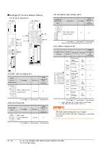 Предварительный просмотр 388 страницы Mitsubishi GOT2000 Series Connection Manual