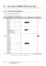 Предварительный просмотр 398 страницы Mitsubishi GOT2000 Series Connection Manual