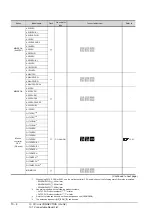 Предварительный просмотр 400 страницы Mitsubishi GOT2000 Series Connection Manual