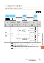 Предварительный просмотр 403 страницы Mitsubishi GOT2000 Series Connection Manual