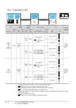 Предварительный просмотр 404 страницы Mitsubishi GOT2000 Series Connection Manual