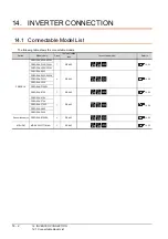 Предварительный просмотр 418 страницы Mitsubishi GOT2000 Series Connection Manual