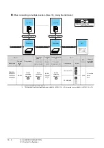 Предварительный просмотр 420 страницы Mitsubishi GOT2000 Series Connection Manual