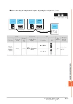 Предварительный просмотр 421 страницы Mitsubishi GOT2000 Series Connection Manual