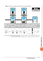 Предварительный просмотр 425 страницы Mitsubishi GOT2000 Series Connection Manual