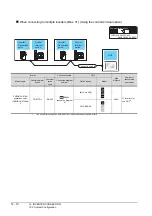 Предварительный просмотр 426 страницы Mitsubishi GOT2000 Series Connection Manual