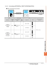 Предварительный просмотр 427 страницы Mitsubishi GOT2000 Series Connection Manual