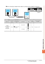 Предварительный просмотр 429 страницы Mitsubishi GOT2000 Series Connection Manual