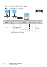 Предварительный просмотр 472 страницы Mitsubishi GOT2000 Series Connection Manual