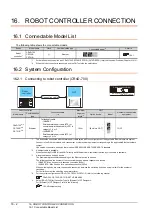 Предварительный просмотр 512 страницы Mitsubishi GOT2000 Series Connection Manual