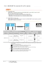 Предварительный просмотр 522 страницы Mitsubishi GOT2000 Series Connection Manual