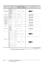 Предварительный просмотр 548 страницы Mitsubishi GOT2000 Series Connection Manual