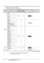 Предварительный просмотр 550 страницы Mitsubishi GOT2000 Series Connection Manual