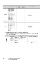 Предварительный просмотр 554 страницы Mitsubishi GOT2000 Series Connection Manual