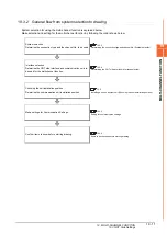 Предварительный просмотр 579 страницы Mitsubishi GOT2000 Series Connection Manual