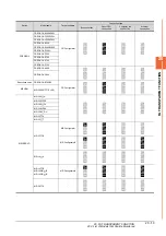 Предварительный просмотр 613 страницы Mitsubishi GOT2000 Series Connection Manual