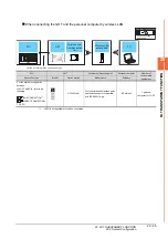 Предварительный просмотр 625 страницы Mitsubishi GOT2000 Series Connection Manual