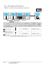 Предварительный просмотр 626 страницы Mitsubishi GOT2000 Series Connection Manual