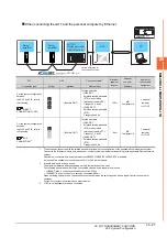 Предварительный просмотр 627 страницы Mitsubishi GOT2000 Series Connection Manual