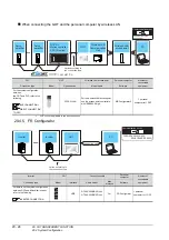 Предварительный просмотр 628 страницы Mitsubishi GOT2000 Series Connection Manual