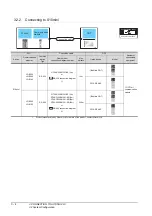 Preview for 72 page of Mitsubishi GOT2000Series Connection Manual