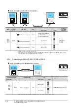 Preview for 104 page of Mitsubishi GOT2000Series Connection Manual