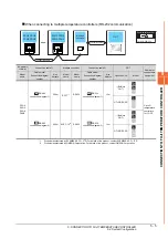 Preview for 105 page of Mitsubishi GOT2000Series Connection Manual