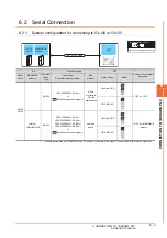 Preview for 123 page of Mitsubishi GOT2000Series Connection Manual