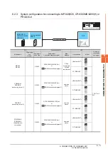 Preview for 125 page of Mitsubishi GOT2000Series Connection Manual