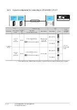 Preview for 128 page of Mitsubishi GOT2000Series Connection Manual