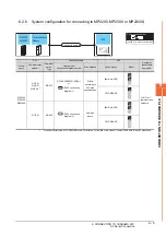 Preview for 129 page of Mitsubishi GOT2000Series Connection Manual