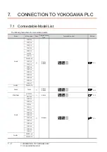 Preview for 152 page of Mitsubishi GOT2000Series Connection Manual