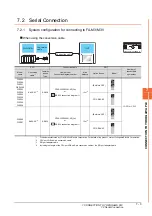 Preview for 153 page of Mitsubishi GOT2000Series Connection Manual