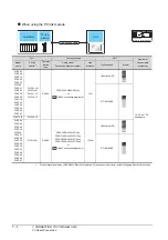 Preview for 154 page of Mitsubishi GOT2000Series Connection Manual