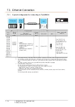 Preview for 166 page of Mitsubishi GOT2000Series Connection Manual