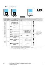 Preview for 178 page of Mitsubishi GOT2000Series Connection Manual