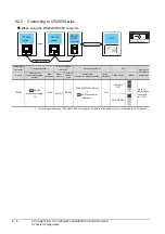 Preview for 180 page of Mitsubishi GOT2000Series Connection Manual